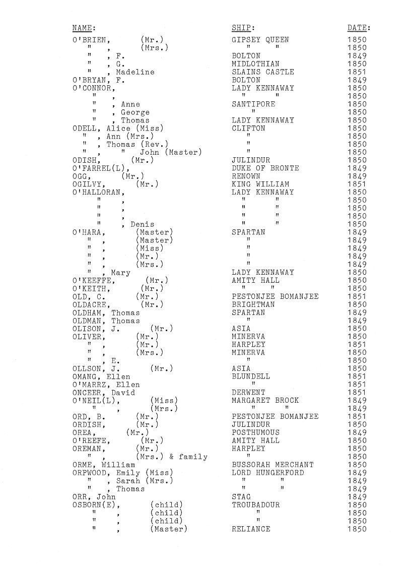 [Passengers to Port Phillip from Southern England & Ireland 1849-51]